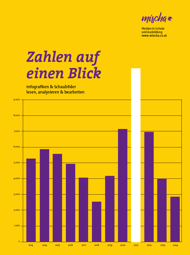 Zahlen auf einen Blick